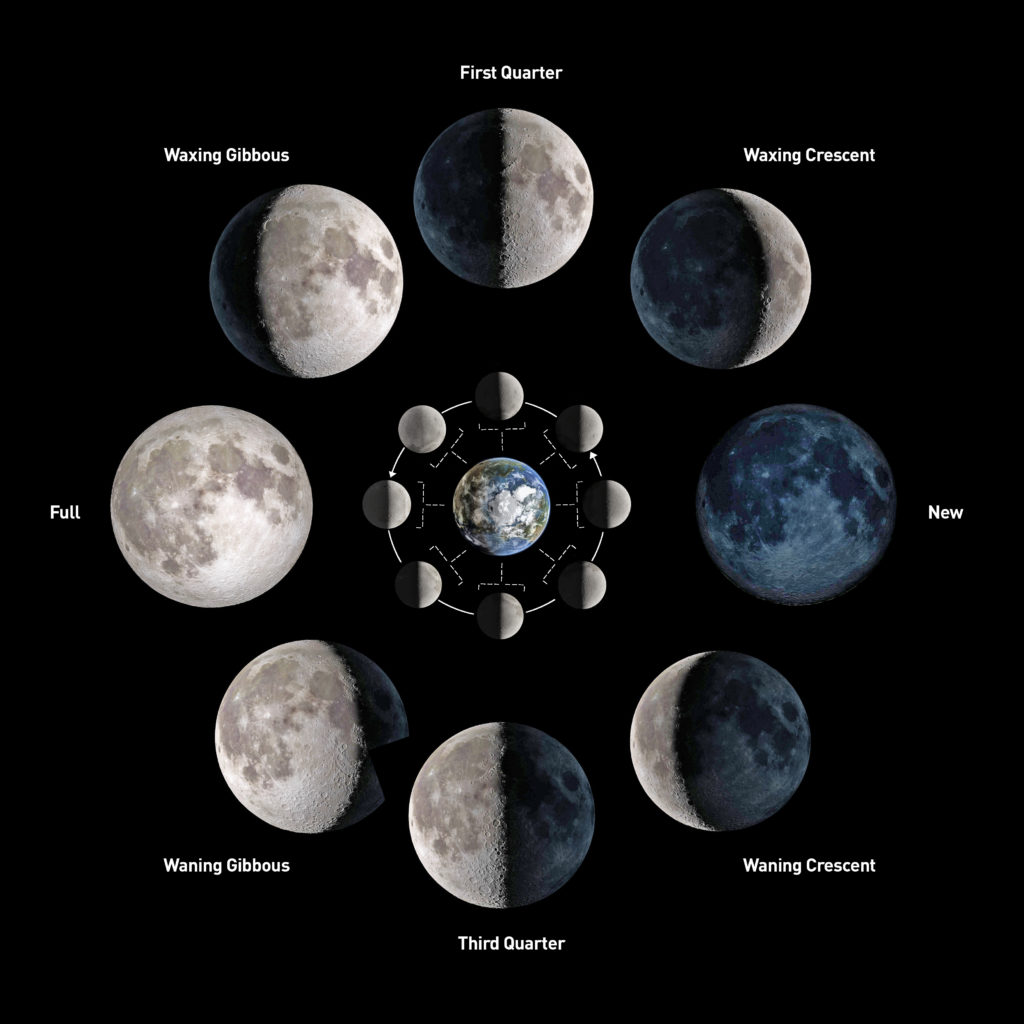 What Causes The Phases Of The Moon Astronomy For Kids