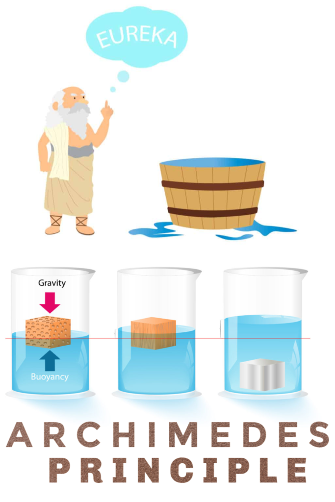 archimedes facts