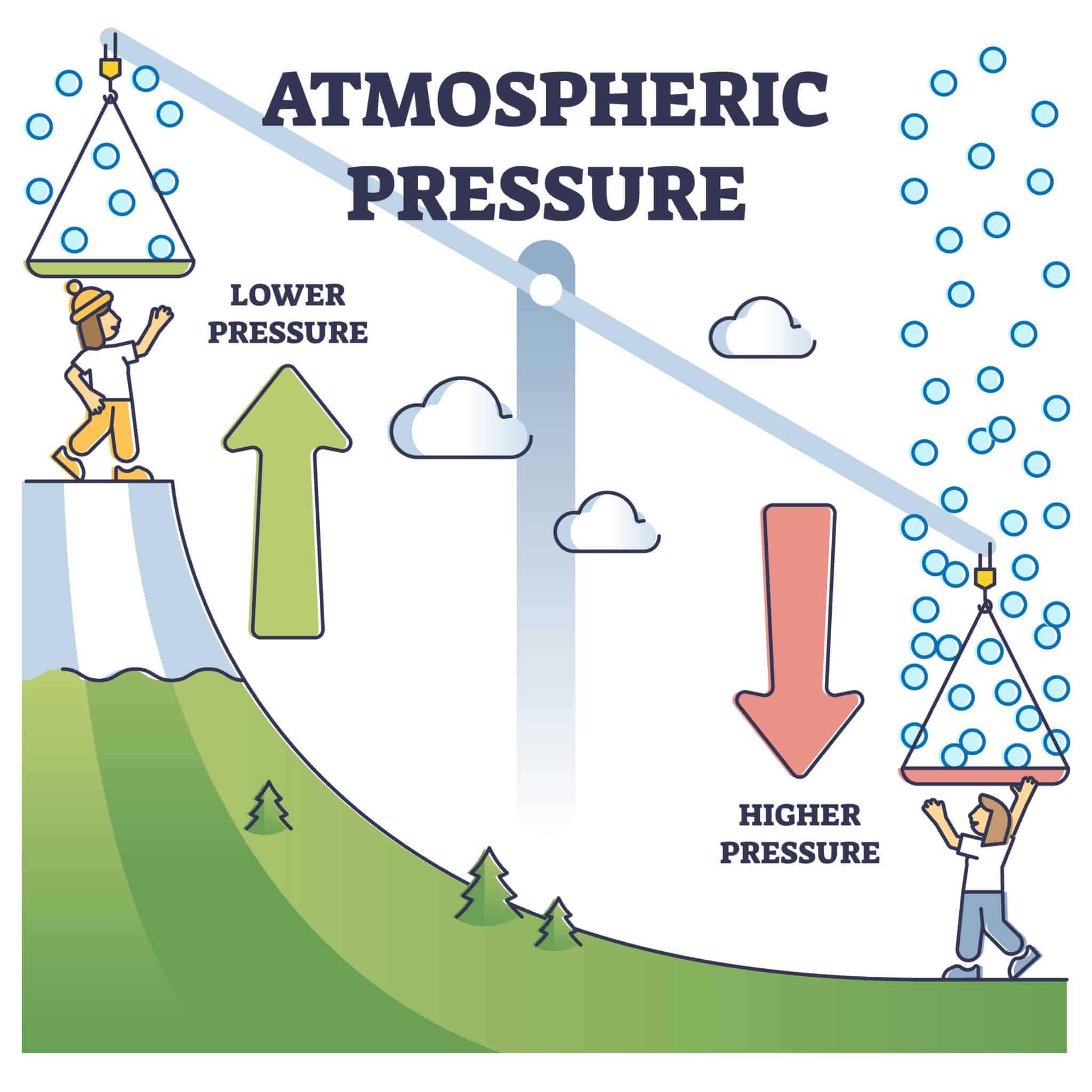 How To Make A Barometer