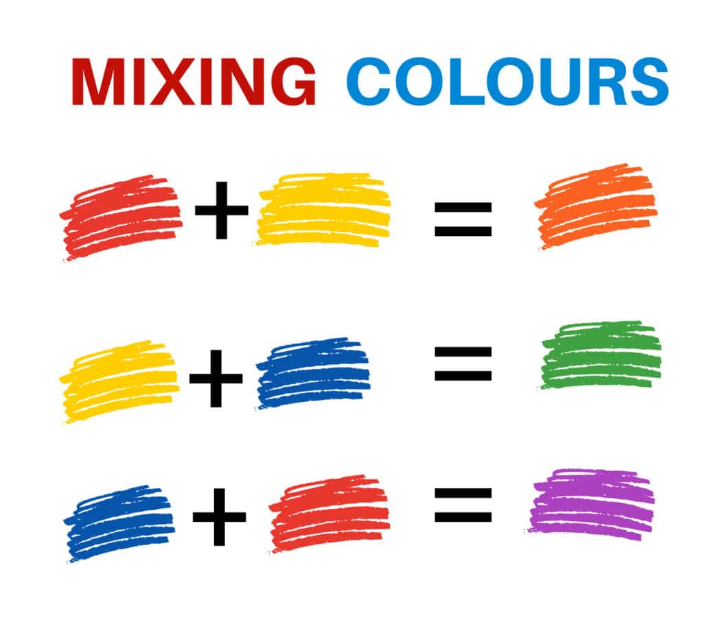 Mixing colours diagram