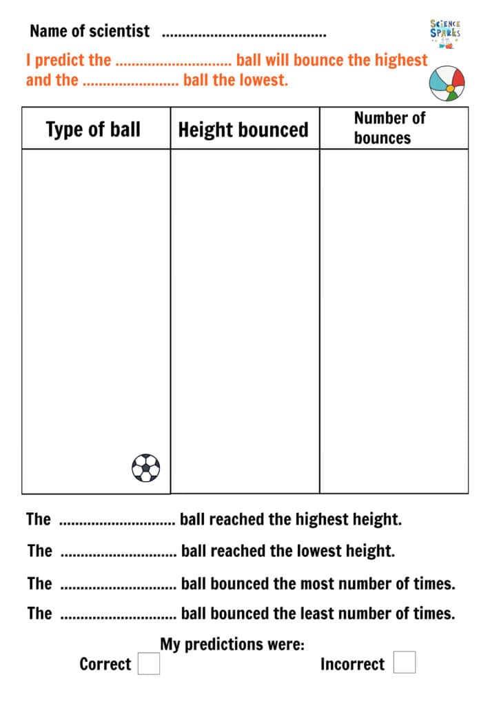 Why do balls bounce on the scientific research results table?