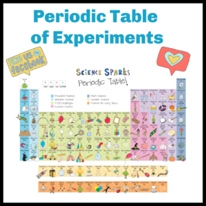 periodic table google experiments