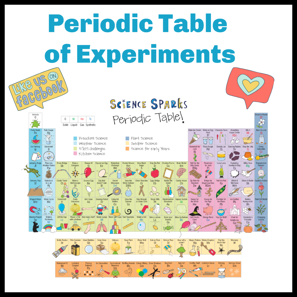 experimental periodic table