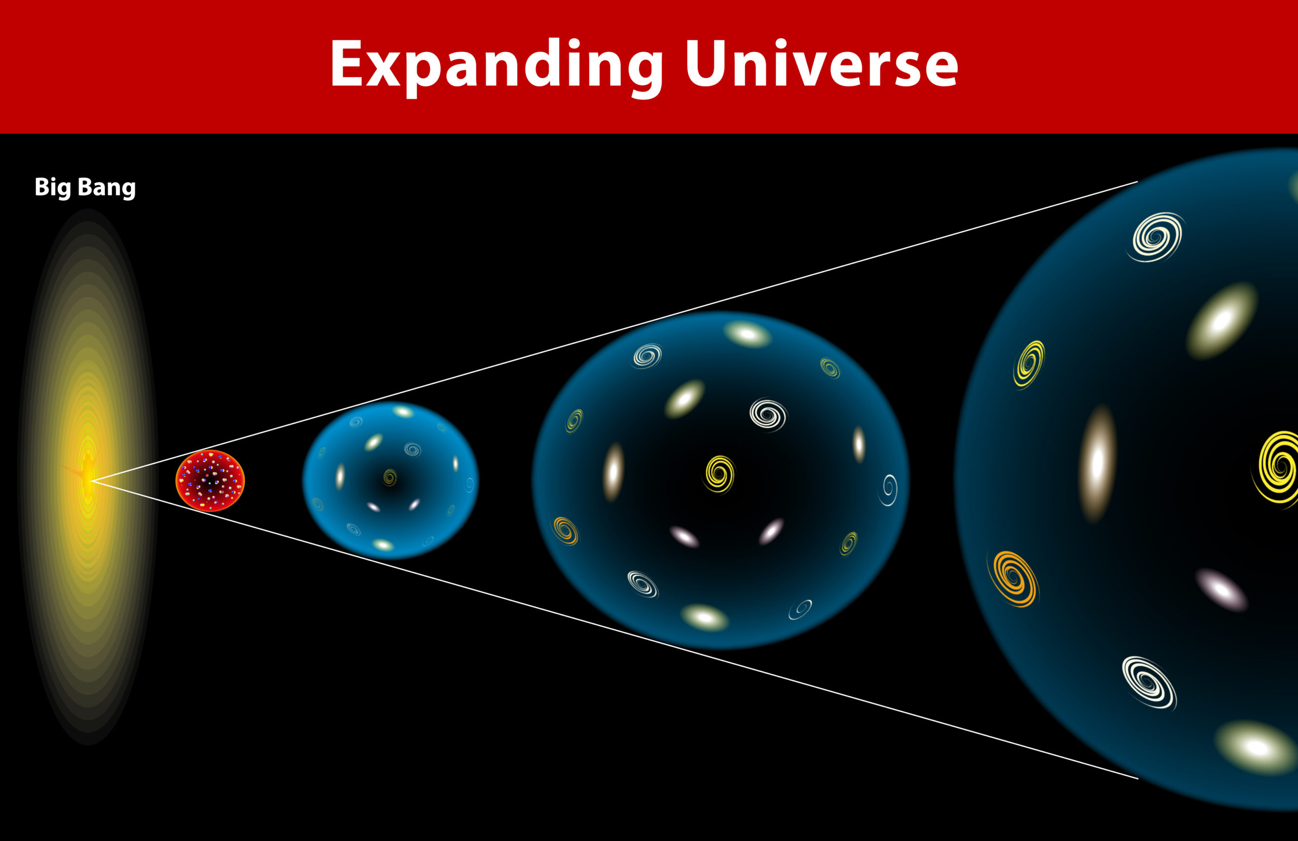 How does the Universe expand? Space Science for Kids