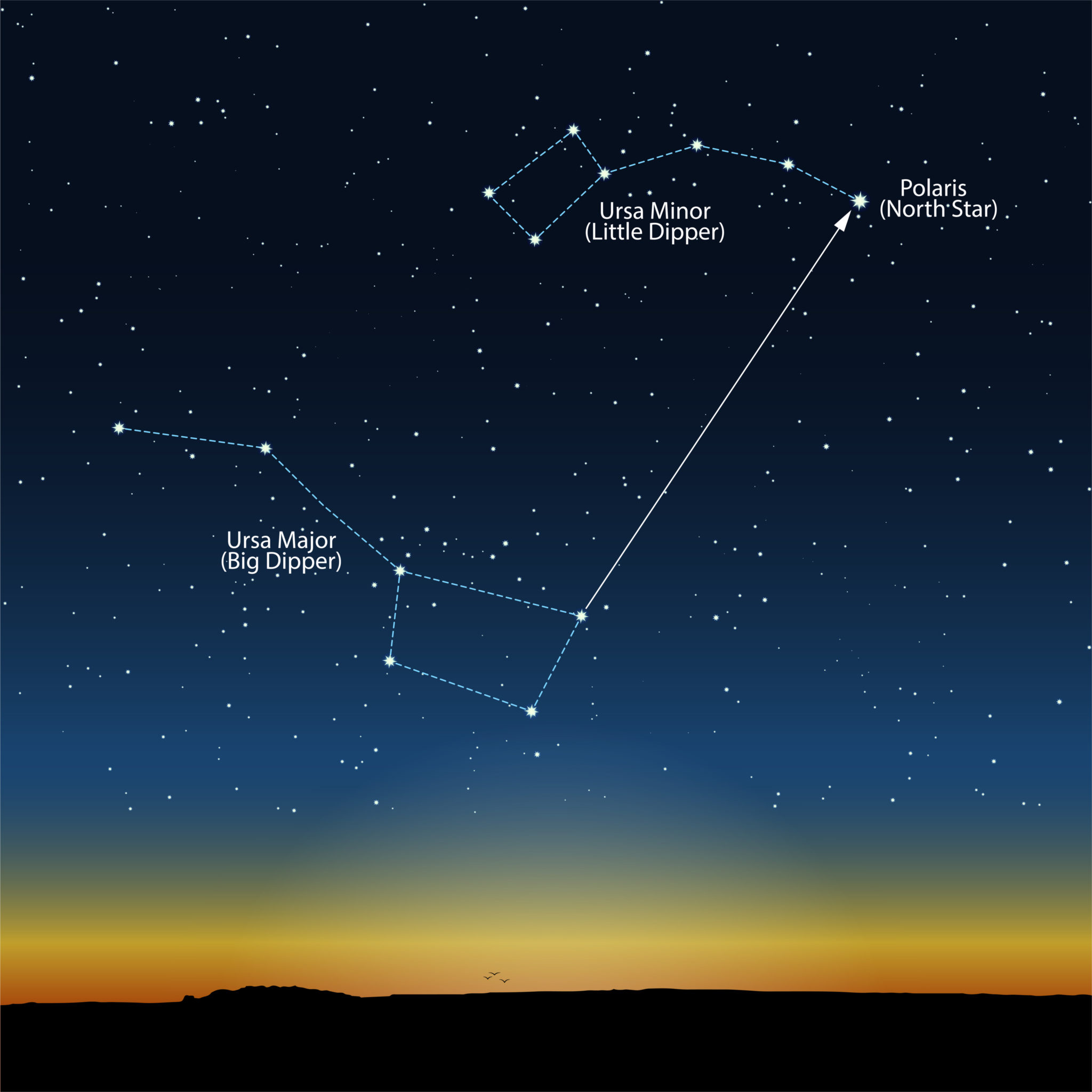 How to find the North Star Astromomy for Kids
