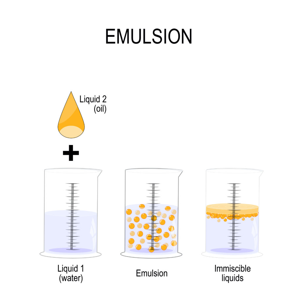 Emulsion Diagram Using Oil And Water As Immiscible Liquids 1024x1024 