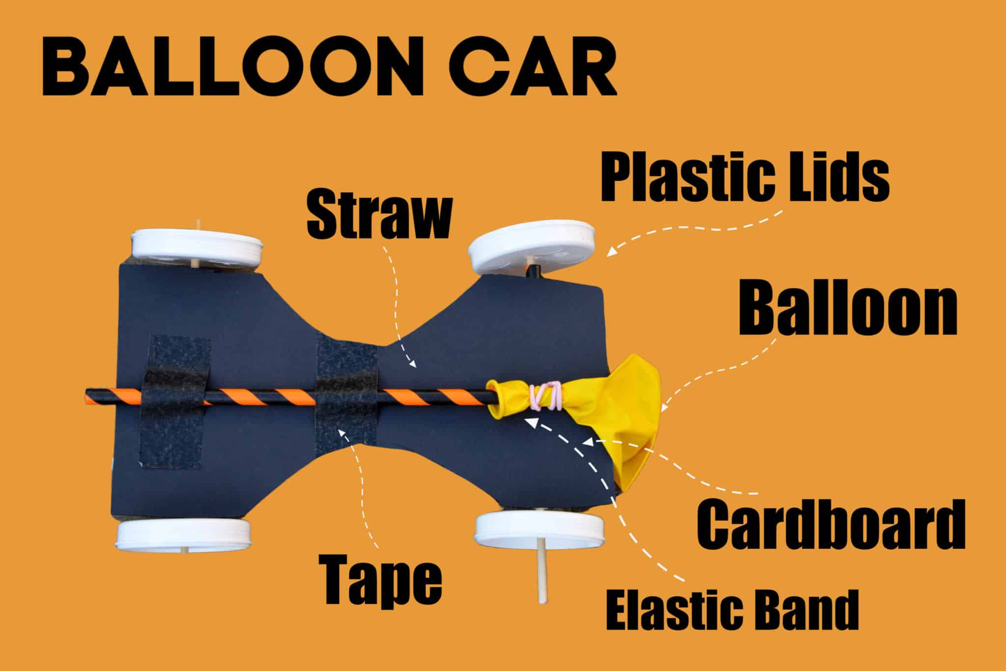 Easy Balloon Powered Car Easy Science For Kids