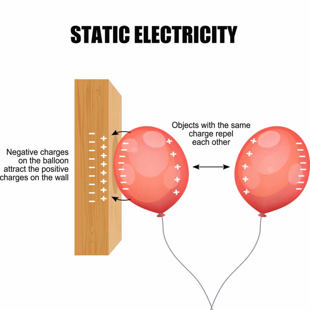 What is Static Electricity?