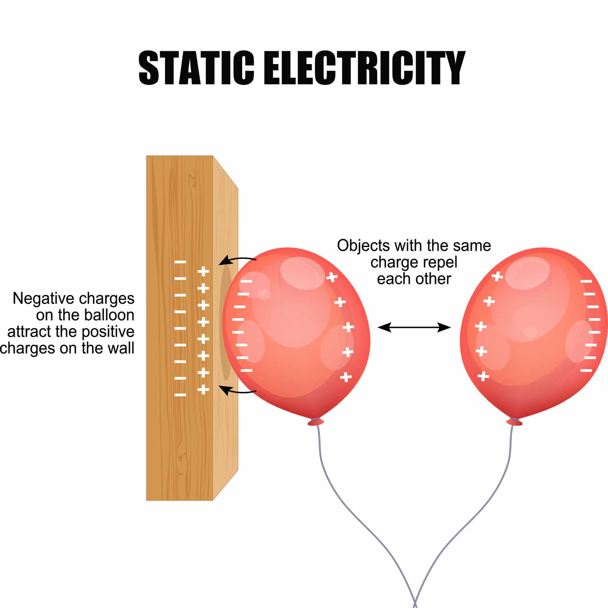 Статическое электричество. Маркер статического электричества. What Type of Force is static electricity.