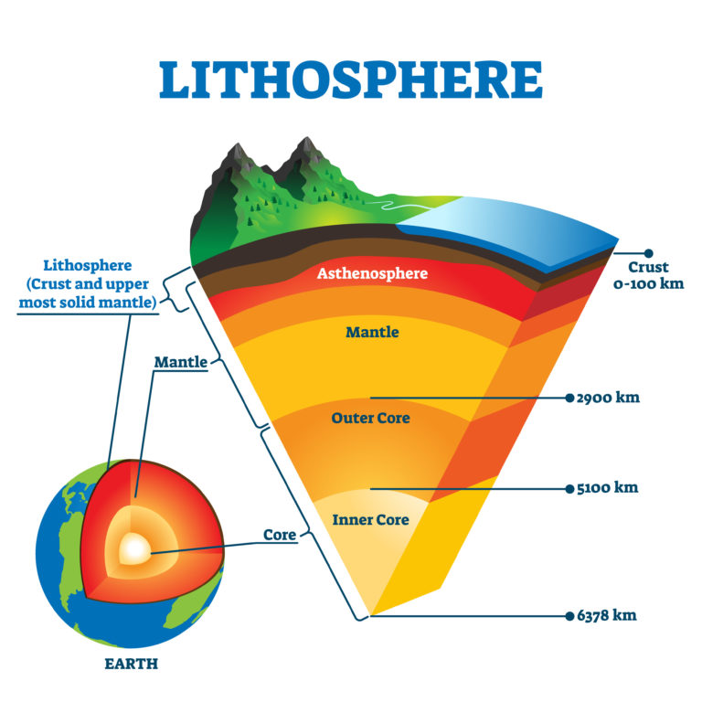 orange-peel-plate-tectonics-geology-for-kids