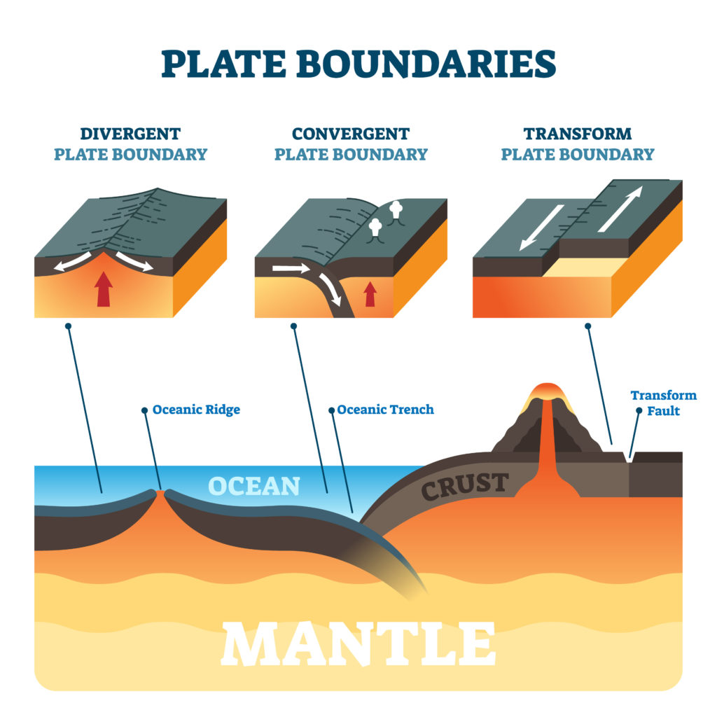 transform plate boundary