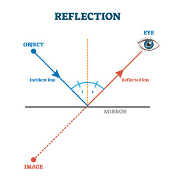 Alice in Wonderland Science - Mirror Writing