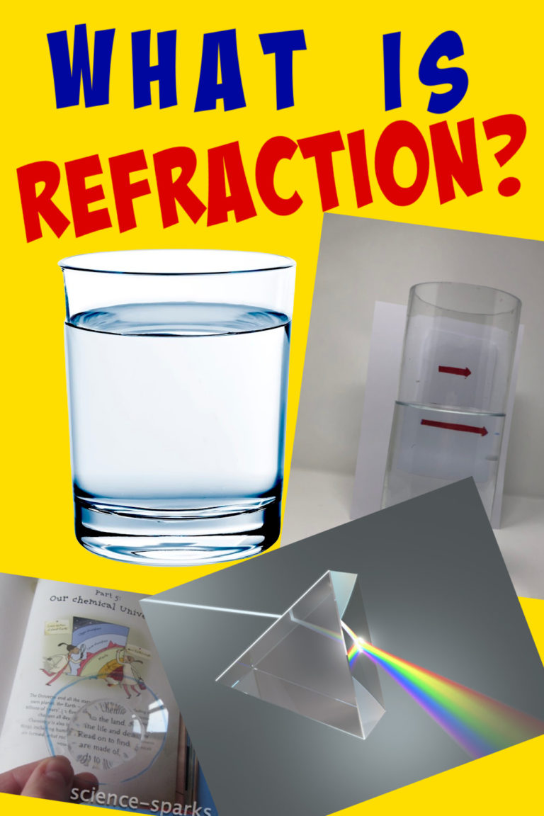 What is Refraction?