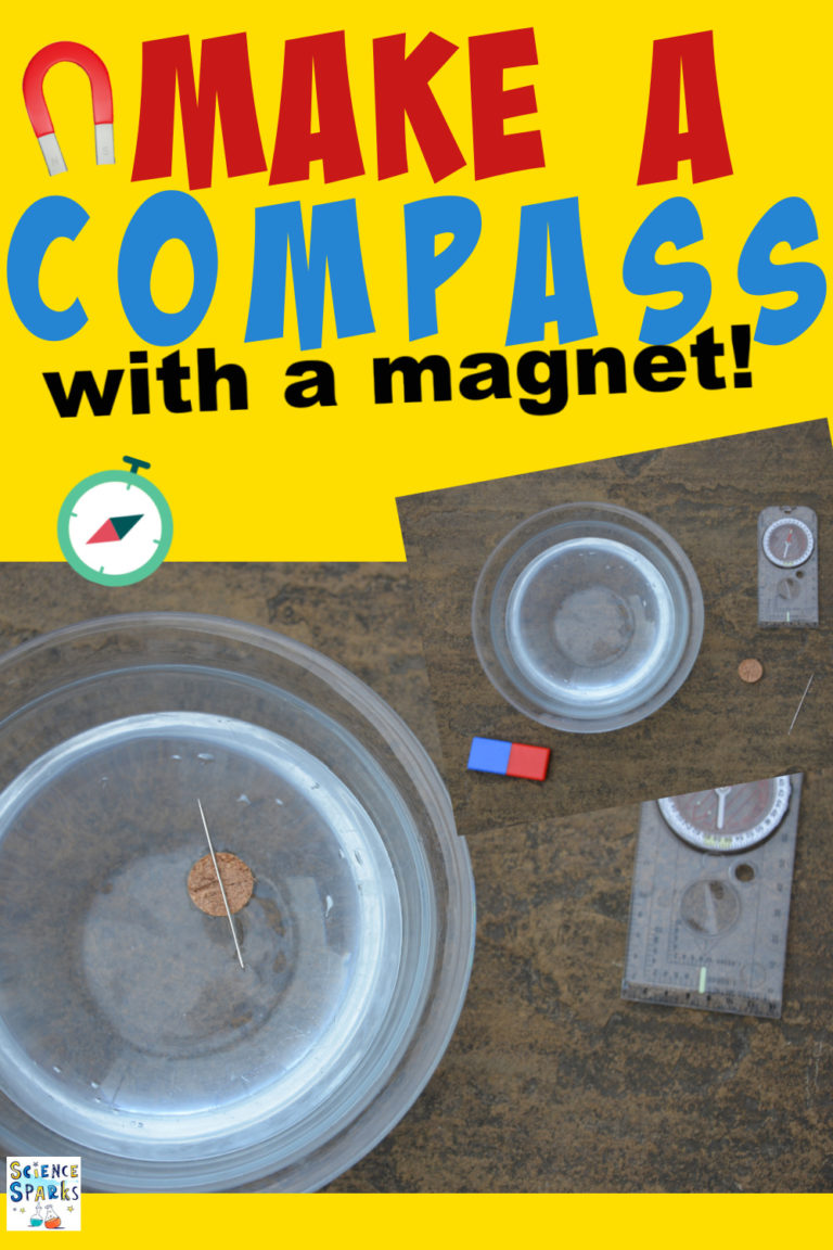 magnet compass experiment