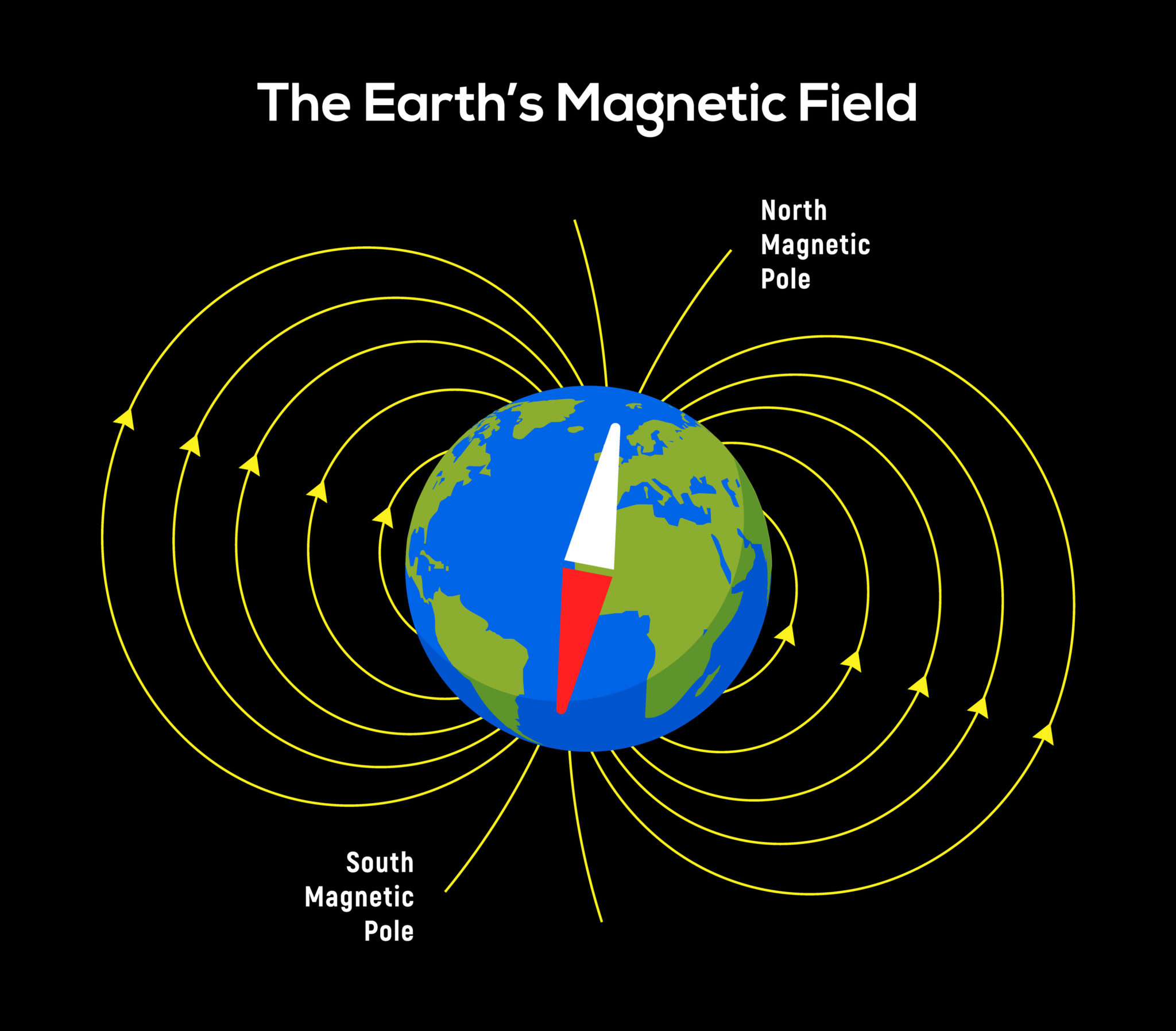 make-a-compass-with-a-magnet