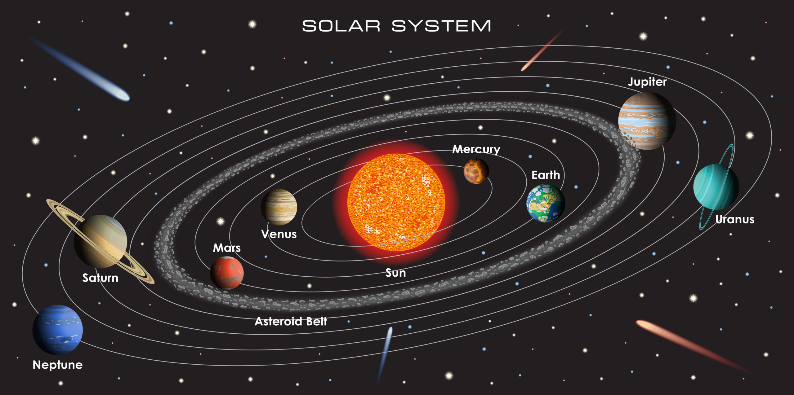 hypothesis for solar system project