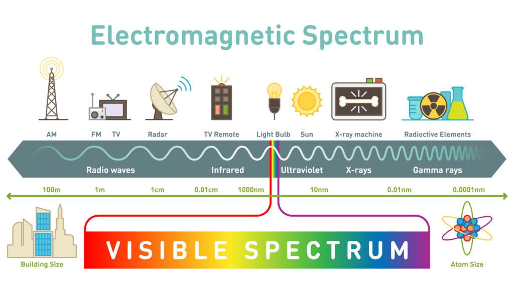 visible light spectrum for kids