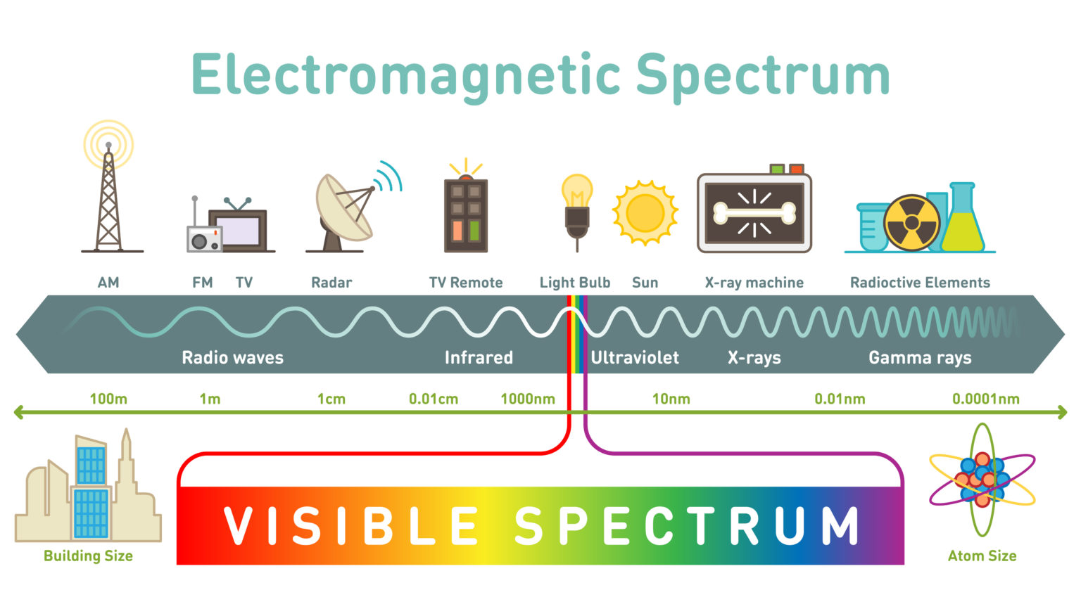 what-is-the-electromagnetic-spectrum-jopress-news