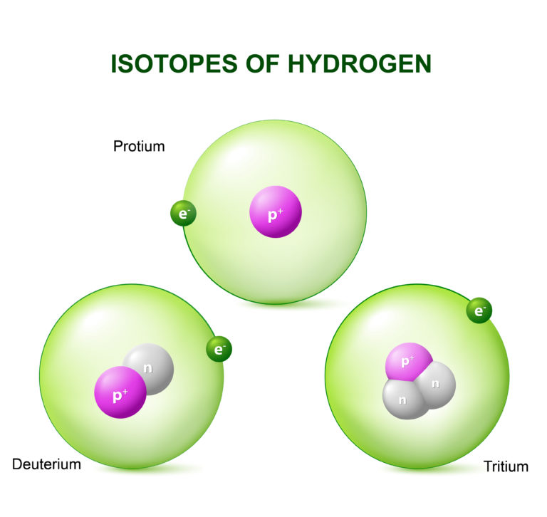 What is an isotope?