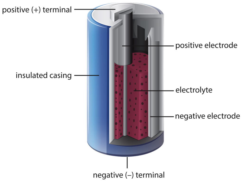 How Do Batteries Work Mallize