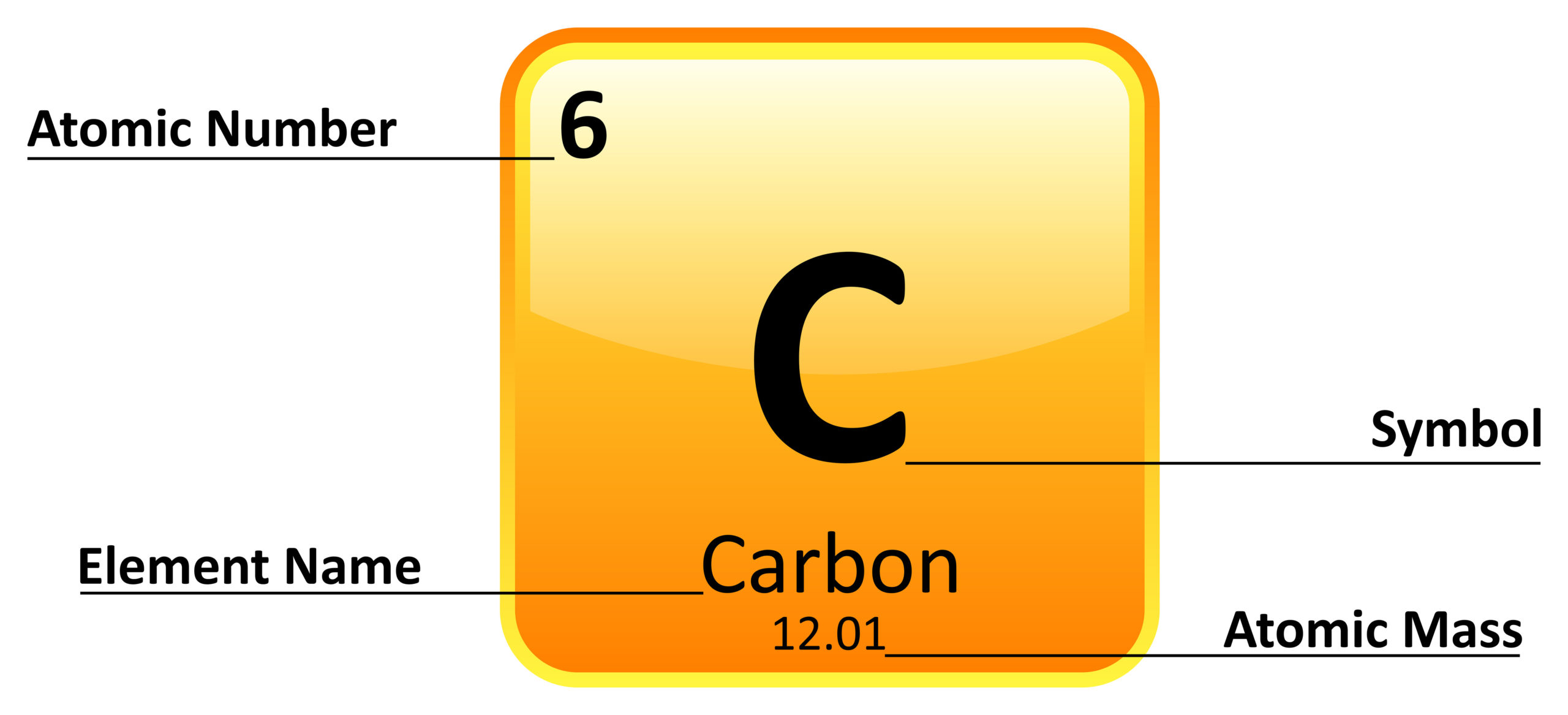 periodic table chemistry definition