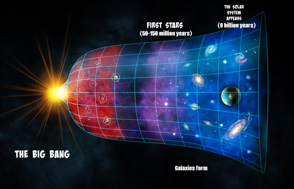 expanding universe big bang theory