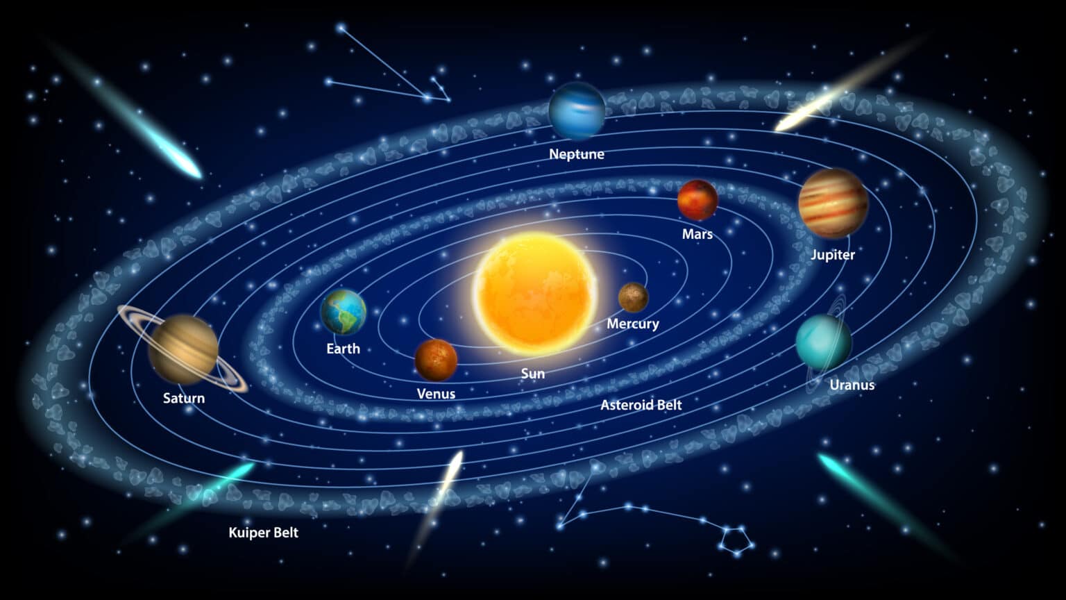 Солнце центр солнечной системы