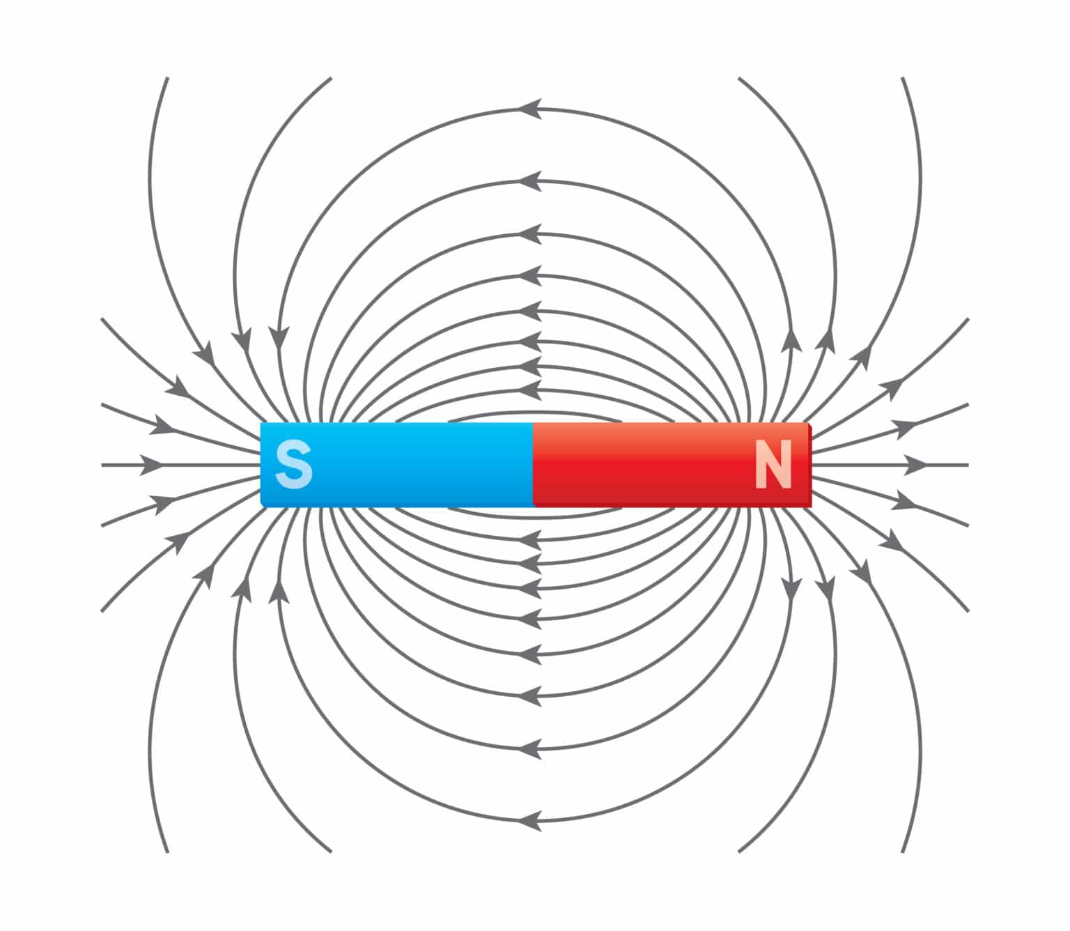 What is a magnet?