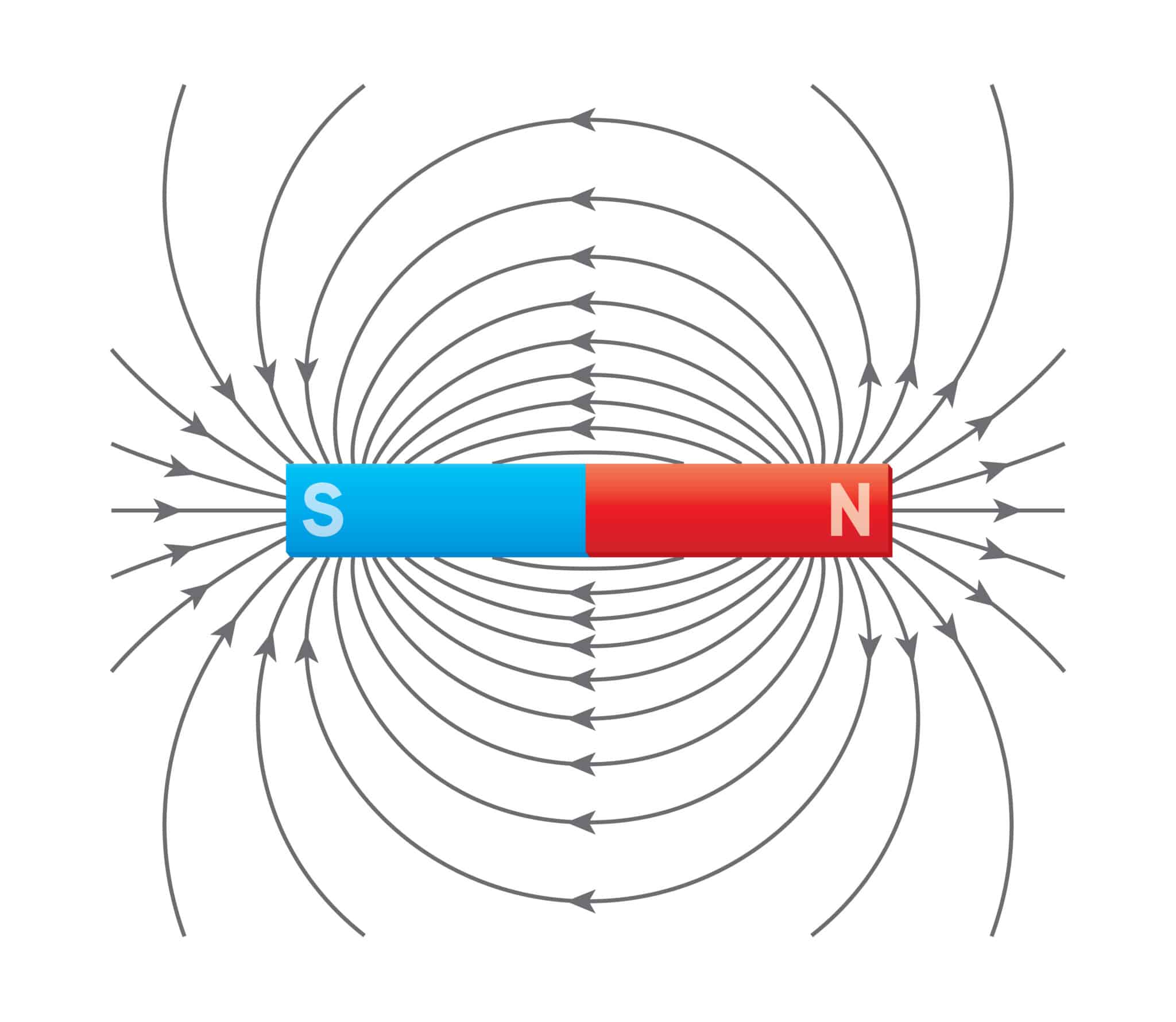 What is a magnet?