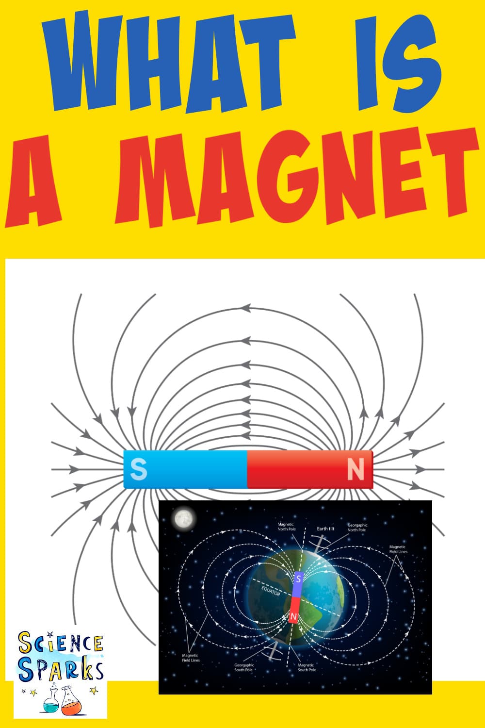 What is magnetism? Facts about magnetic fields and magnetic force