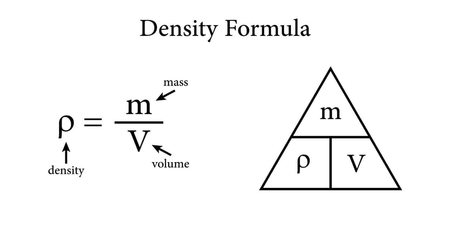 Find the volume of an irregular object