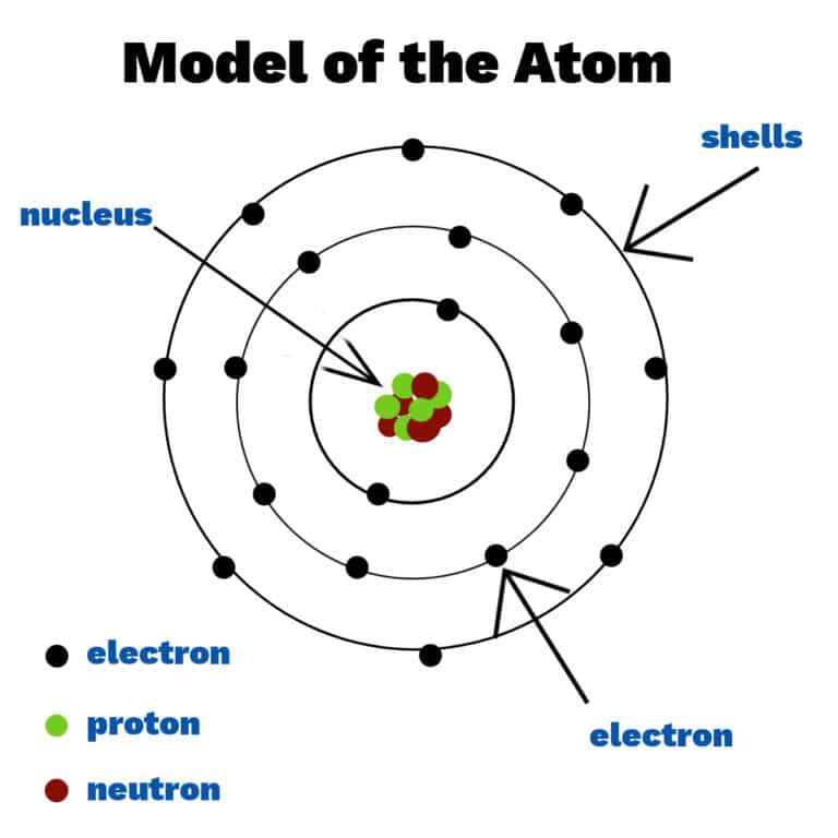 a-brief-history-of-the-atom