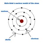 A Brief History of the Atom