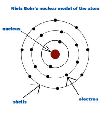 A Brief History of the Atom