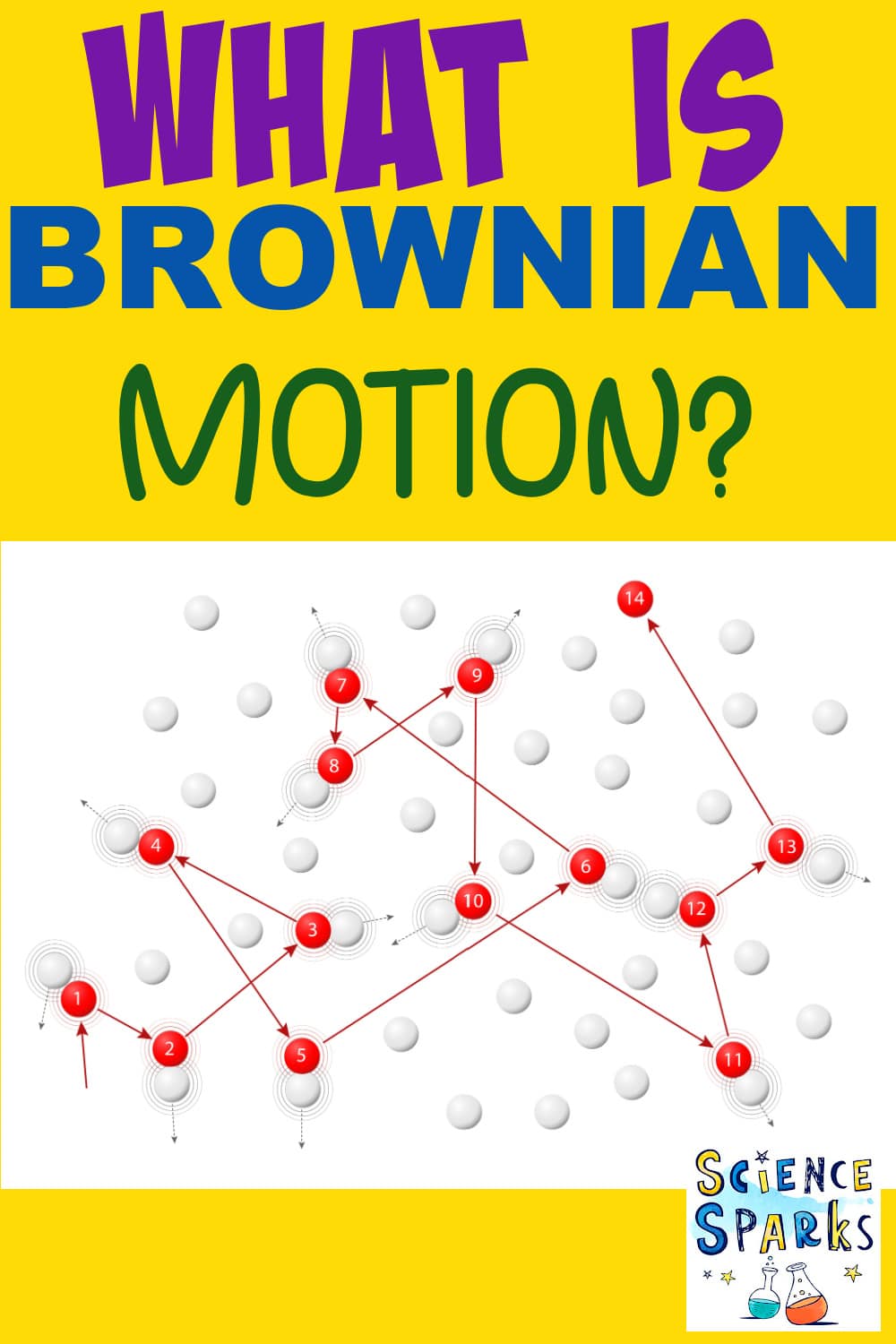 What Is Brownian Motion Top Globe News