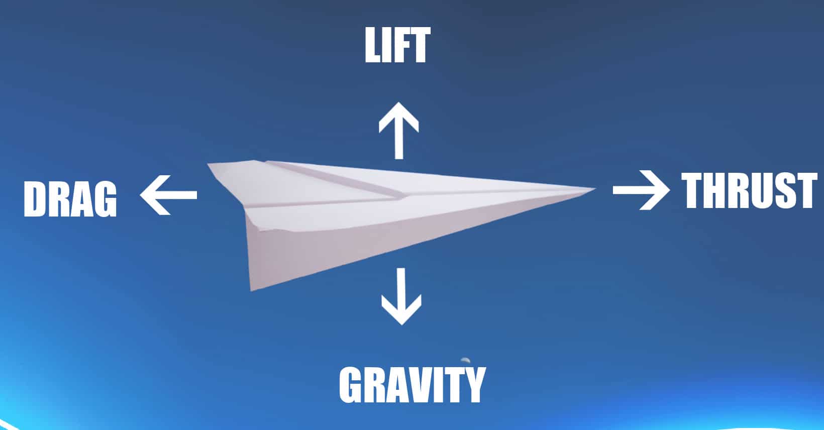 Easy Paper Aeroplane Launcher STEM Challenge