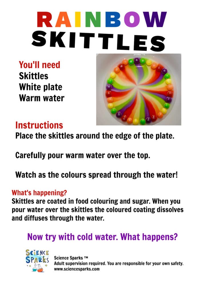 skittles experiment instructions