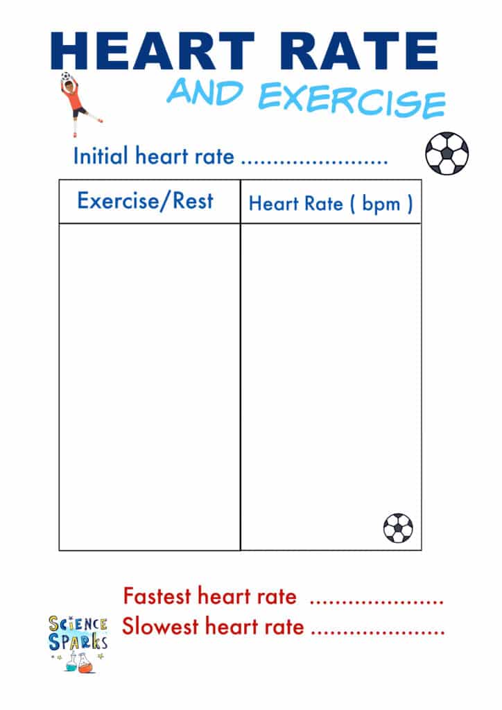 Table of results of scientific research on football-themed heart rate