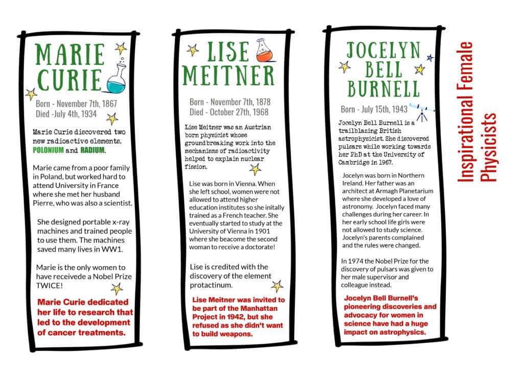 Famous scientist bookmarks - Marie curie, Lise Meitner and Jocelyn Bell Burnell