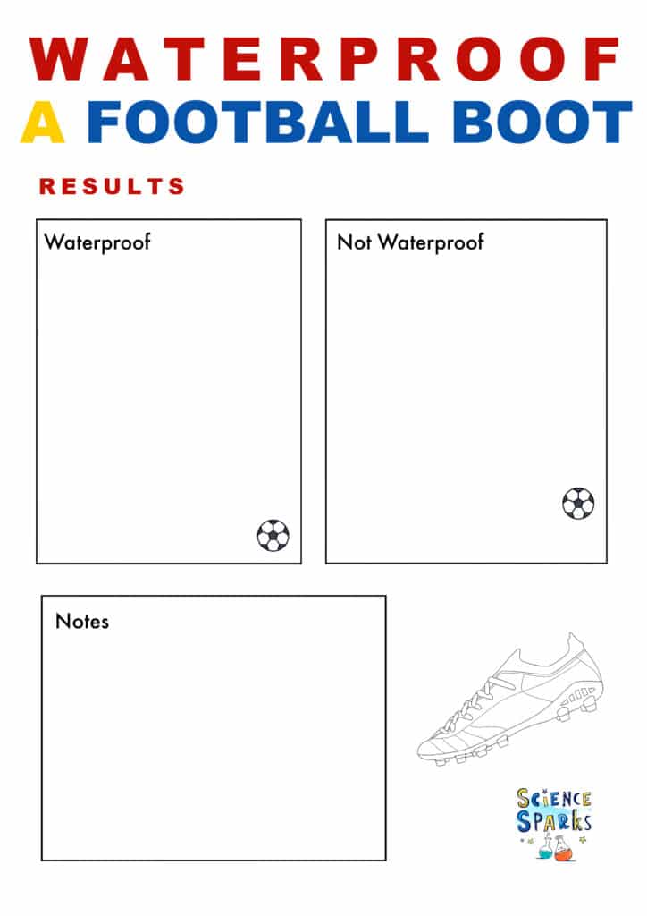 Waterproof a football boot science challenge