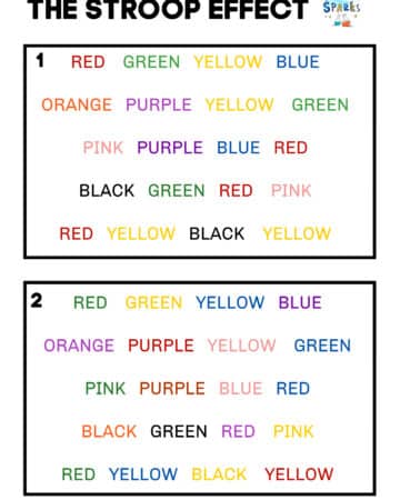 Stoop effect investigation sheet