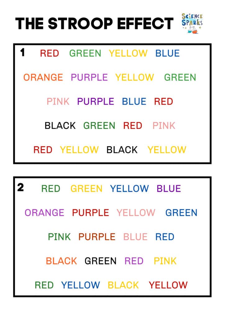 Stroop Effect Worksheet